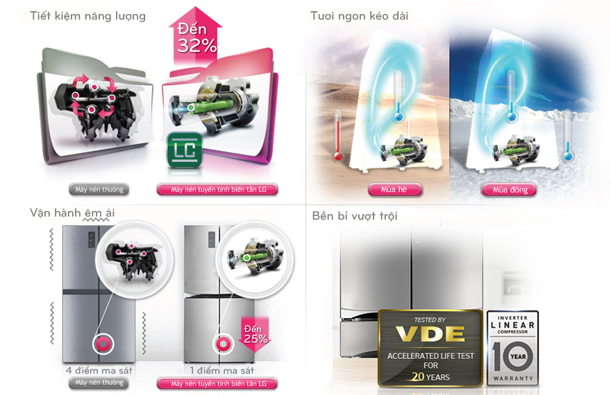 Tủ lạnh LG GR-B227GS 524 lít có giá tốt nhất Hà Nội