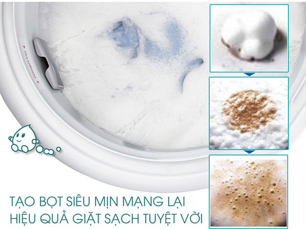 Hệ thống Active Foam