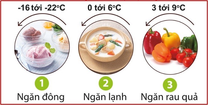 Bảo quản thực phẩm trong tủ lạnh