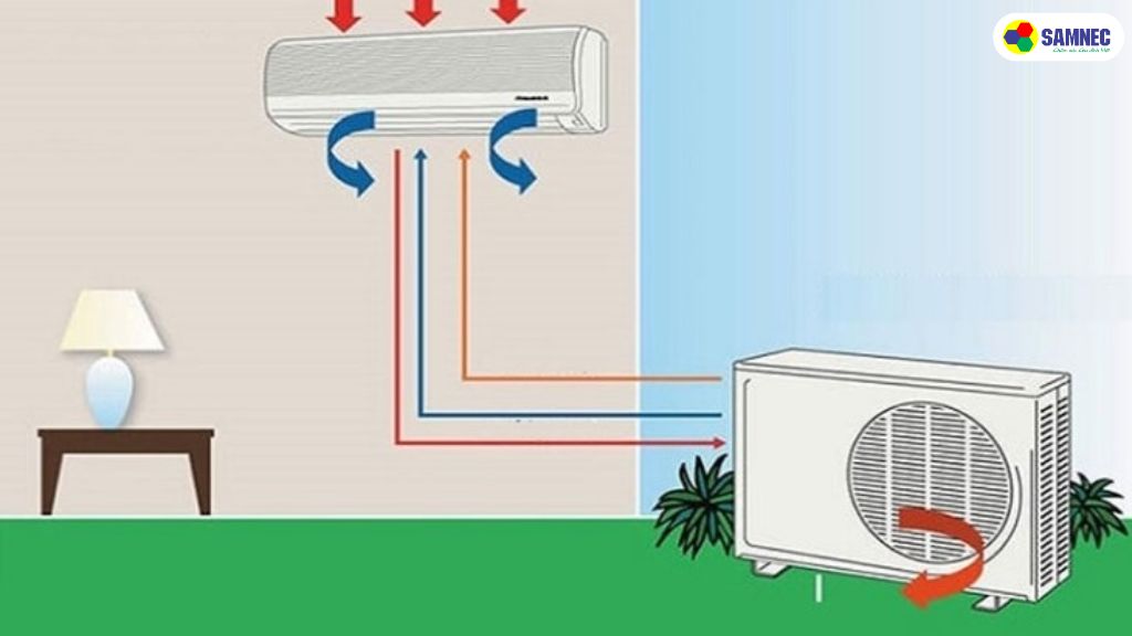 Nguyên lý hoạt động của máy lạnh 1 chiều