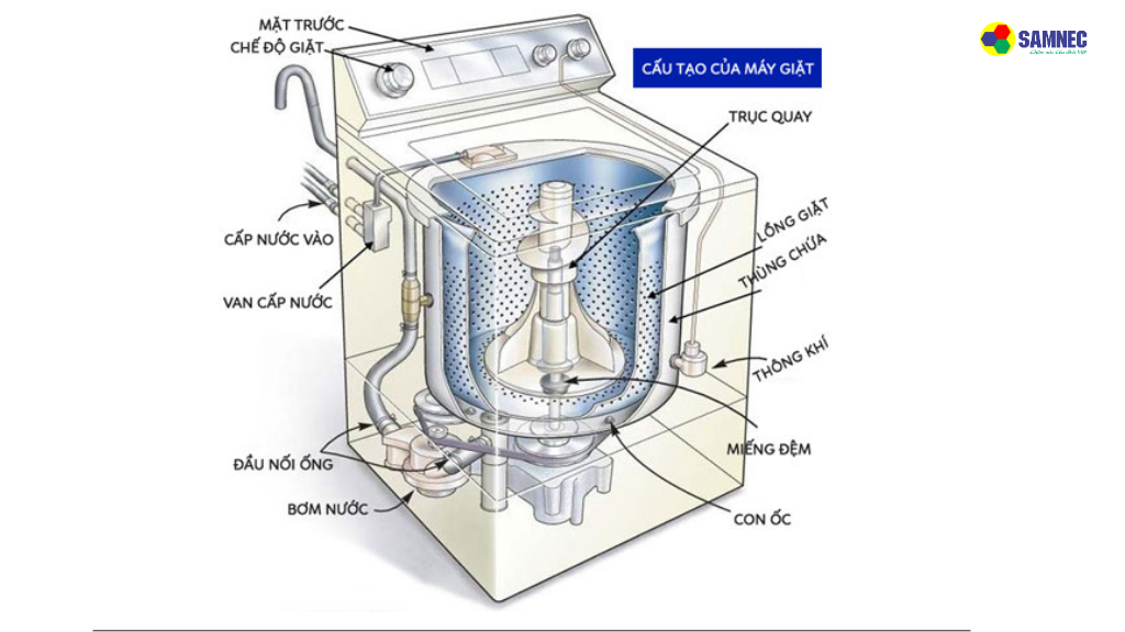 cấu tạo máy giặt cửa trên