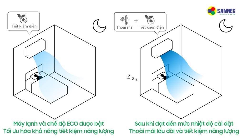 Hoạt động làm mát vào ban đêm mát mẻ