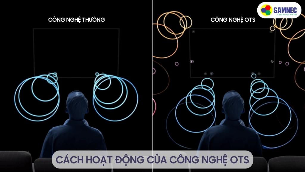 Cách hoạt động của công nghệ OTS