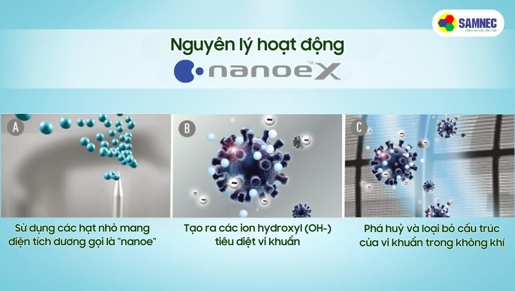 Cách thức vận hành của công nghệ Nanoe-X