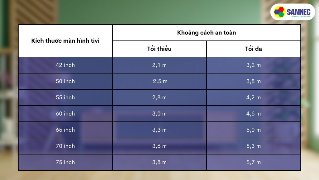 Khoảng cách an toàn tùy theo kích thước tivi