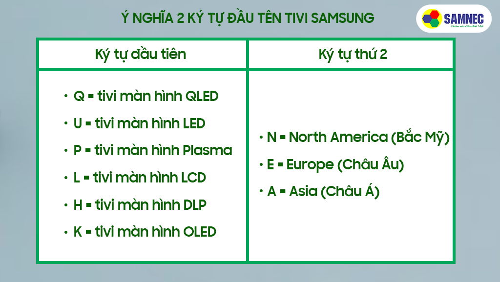 ý nghĩa 2 ký tự đầu tiên tên tivi samsung