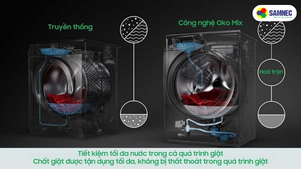 Công nghệ Oko Mix