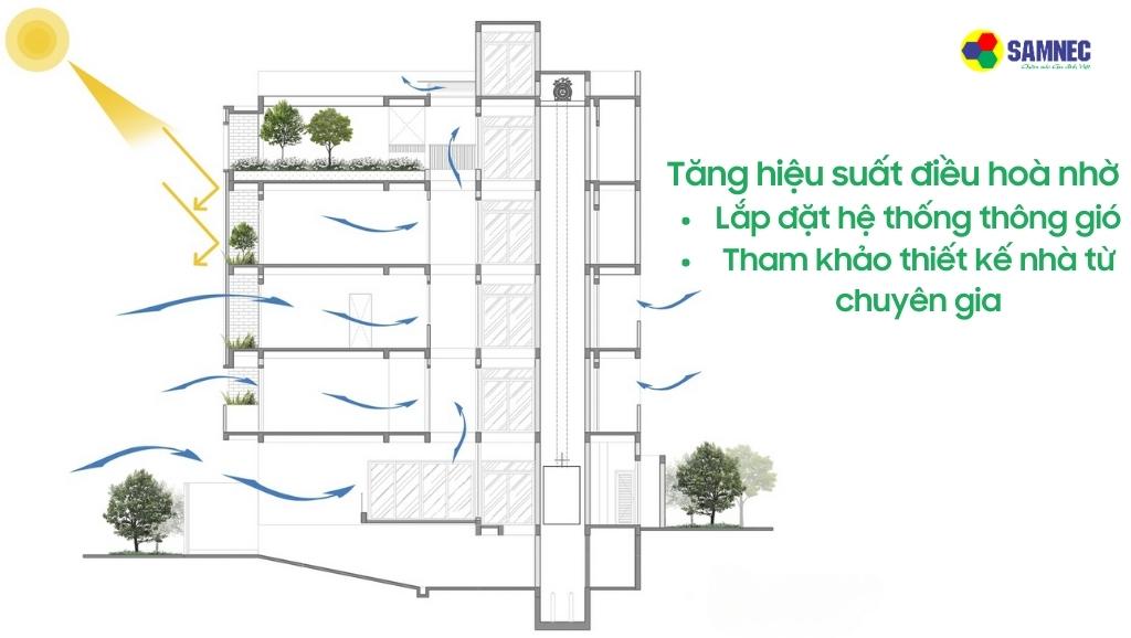 Thiết kế thông gió ảnh hưởng đến công suất làm lạnh của điều hòa