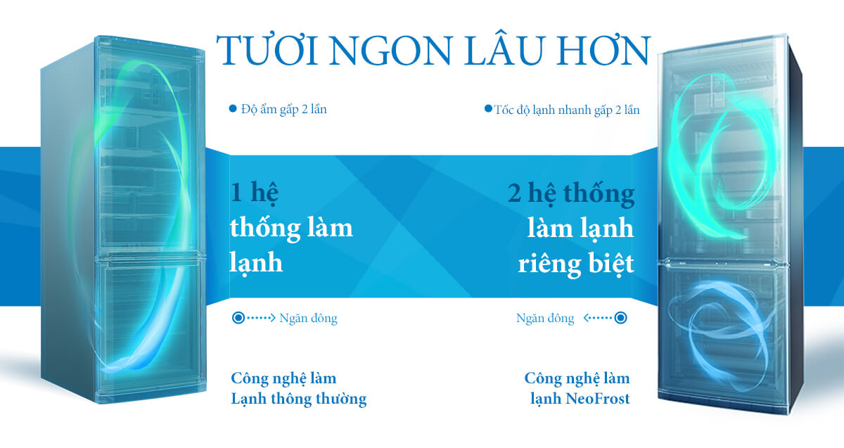 Công nghệ NeoFrost