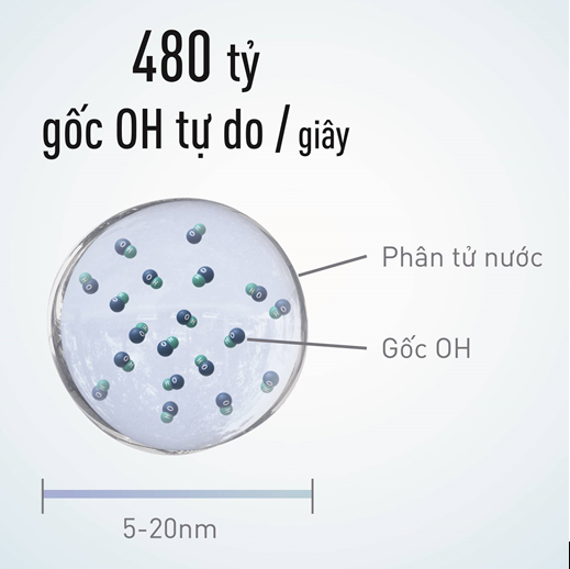 Công nghệ nanoeTM
