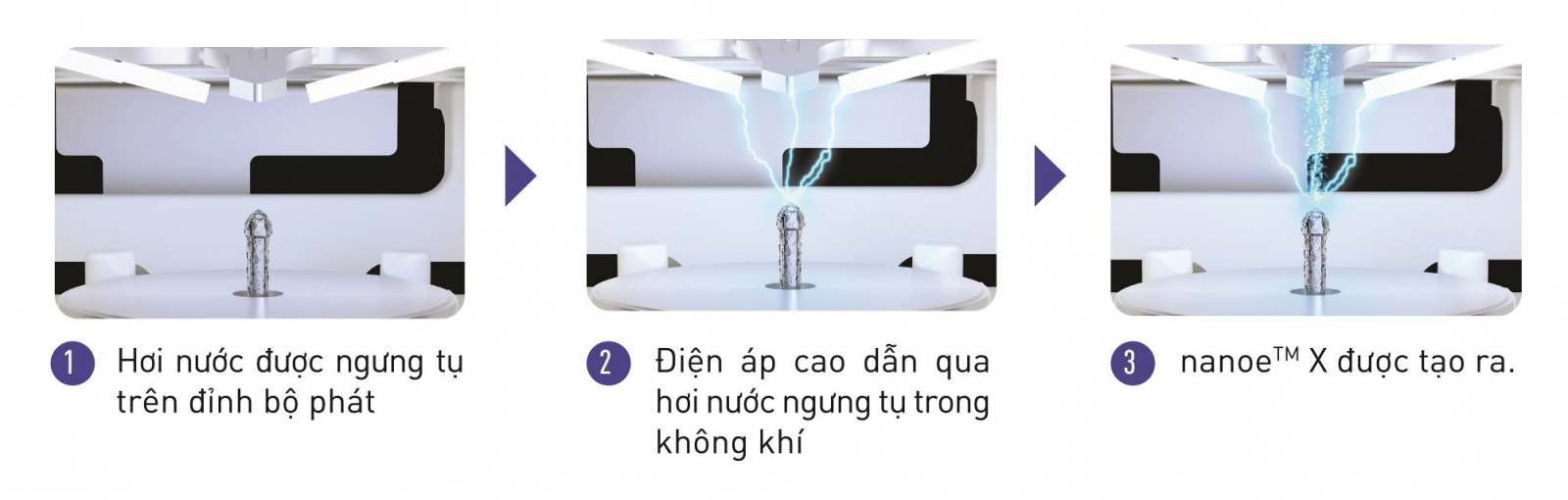 Khả năng thách thức ô nhiễm không khí trong nhà