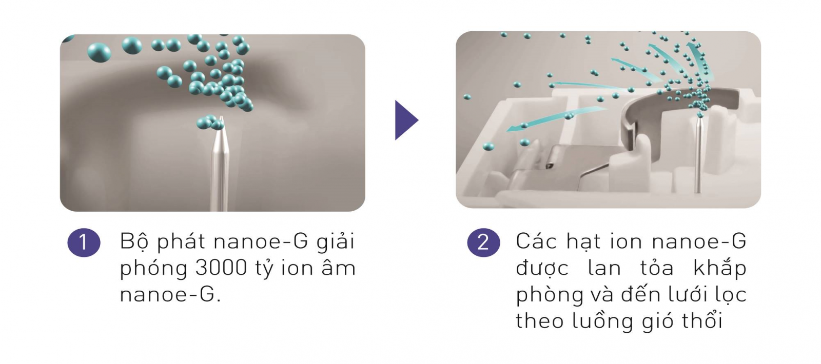 Khả năng thách thức ô nhiễm không khí trong nhà