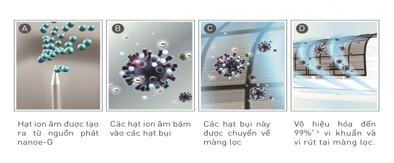 Khả năng thách thức ô nhiễm không khí trong nhà