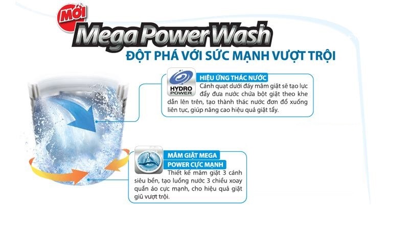Mâm giặt Mega Power Wash kết hợp thác nước đôi giặt sạch mạnh mẽ, giảm xoắn rối tối đa Mâm giặt Mega Power Wash kết hợp thác nước đôi giặt sạch mạnh mẽ, giảm xoắn rối tối đa