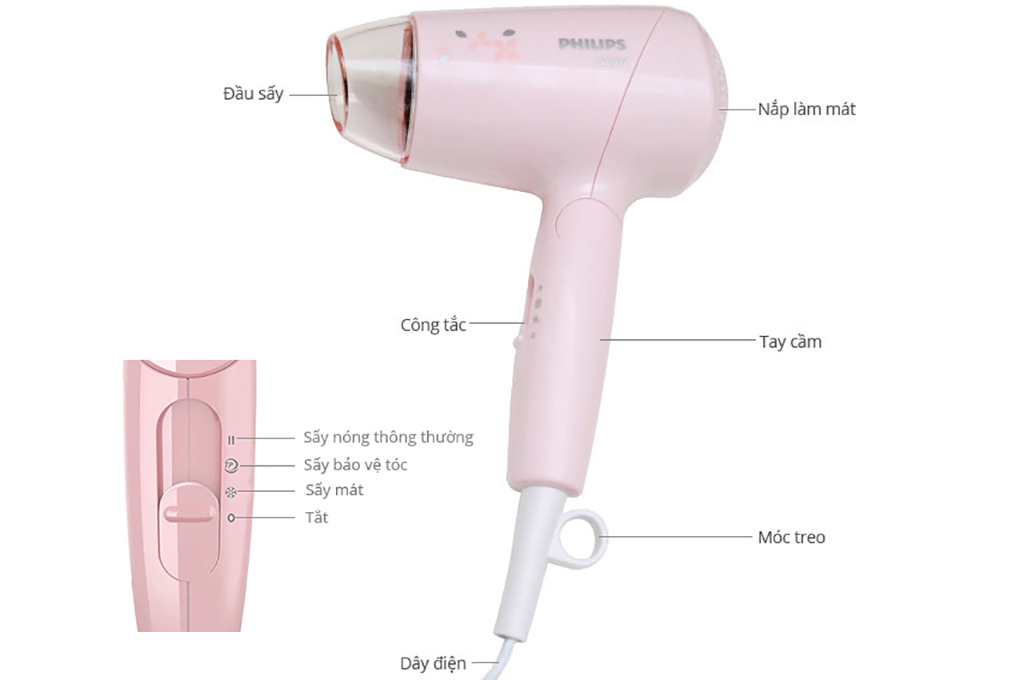 Máy Sấy Tóc Philips BHC010/00