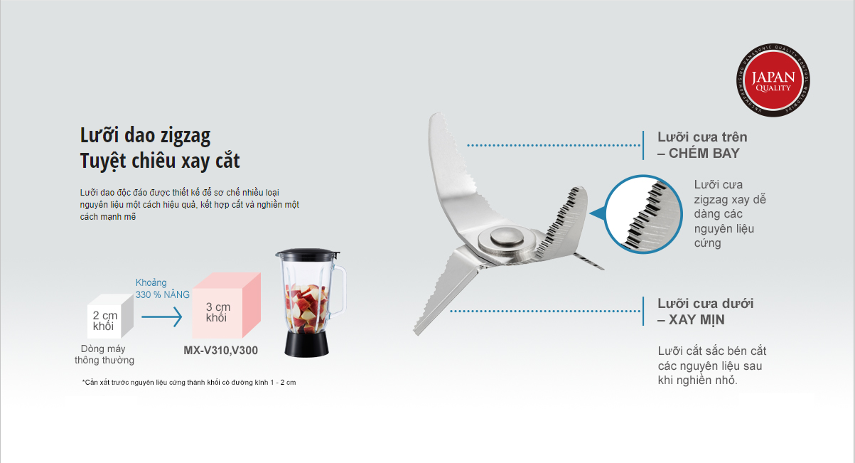 Lưỡi dao zigzag Tuyệt chiêu xay cắt