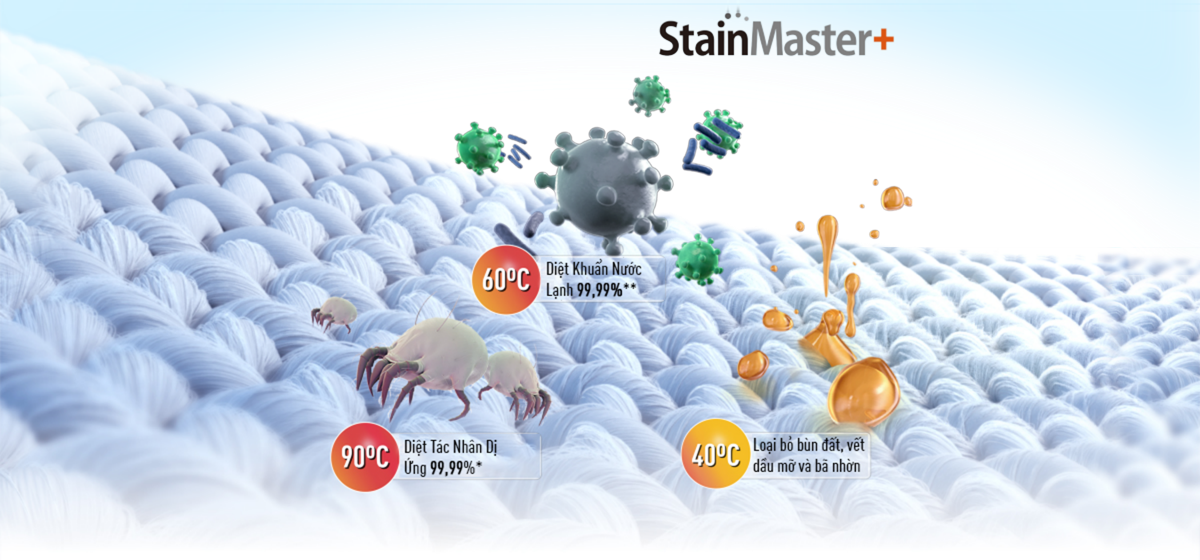 Công nghệ StainMaster - Samnec Điện Máy