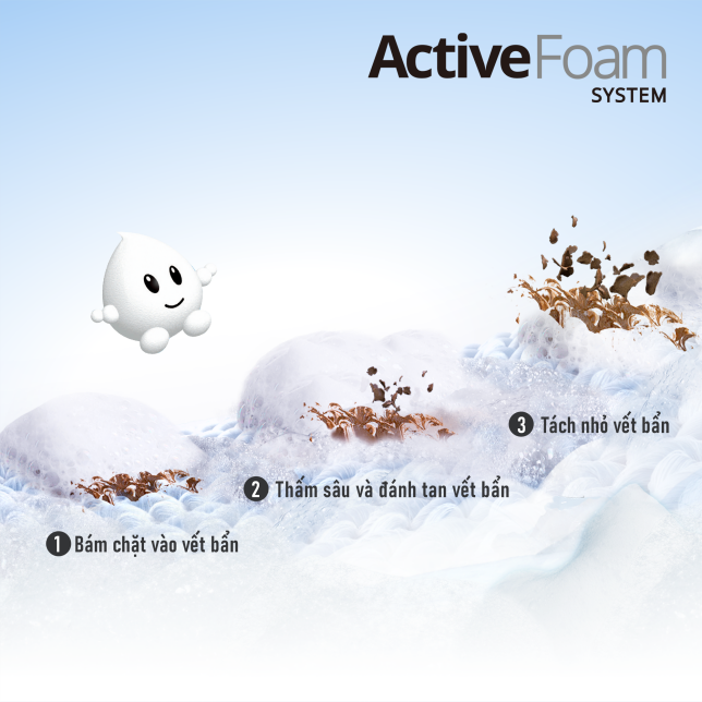 Hệ thống Active Foam - Samnec Điện Máy