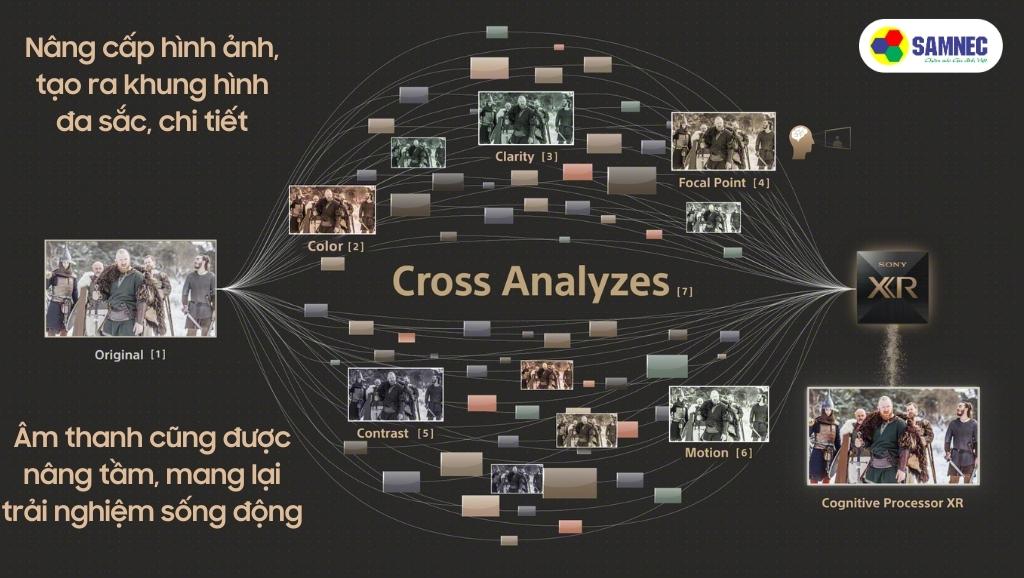Bộ xử lý XR Cognitive của tivi Sony 85 inch X95K