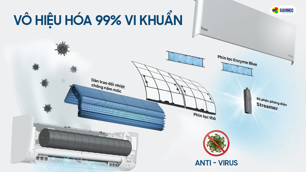 Công nghệ Streamer của điều hòa Daikin giúp vô hiệu hóa vi khuẩn lên đến 99%