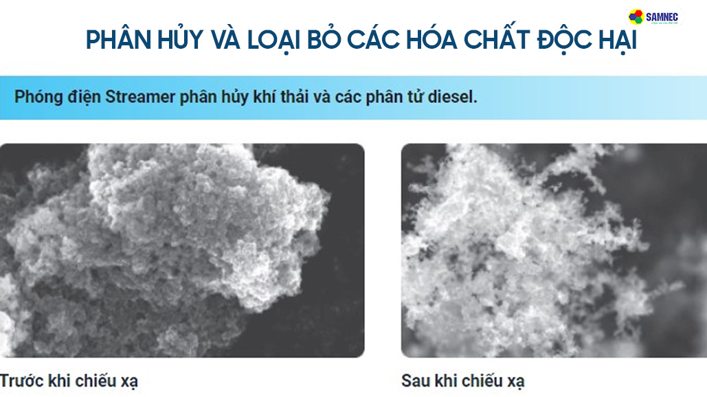 Công nghệ Streamer của điều hòa Daikin giúp phân hủy và loại bỏ các chất độc hại
