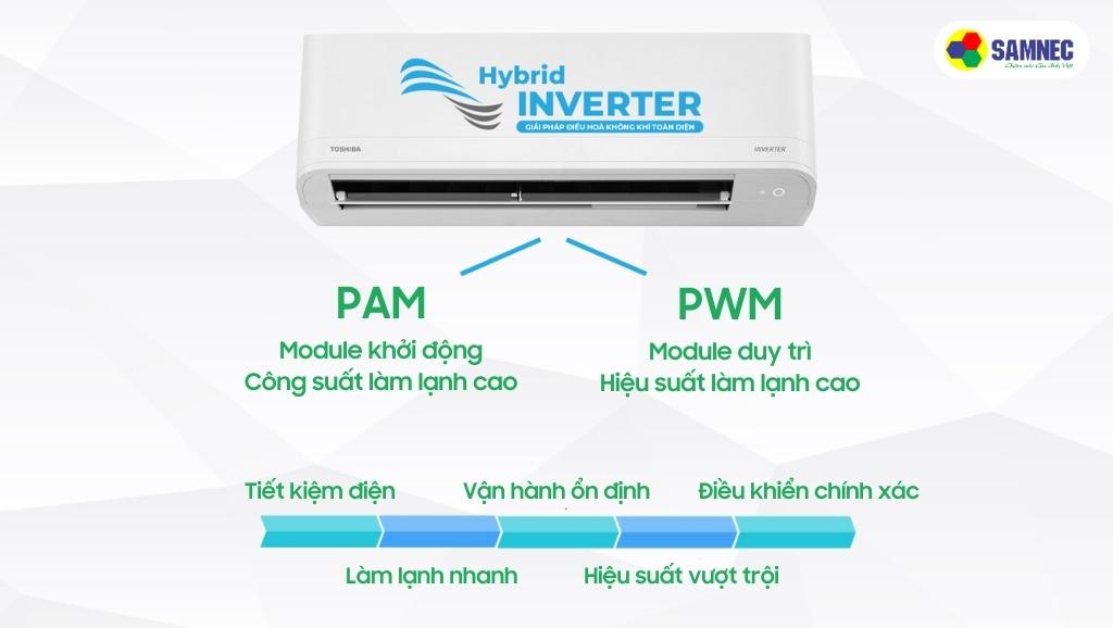 Công nghệ Hybrid Inverter của máy lạnh Toshiba 1 HP RAS-H10C4KCVG-V