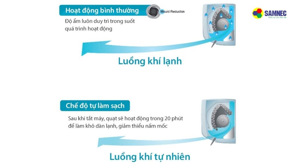 Chức năng làm sạch thông minh của máy lạnh Toshiba RAS-H10C4KCVG-V