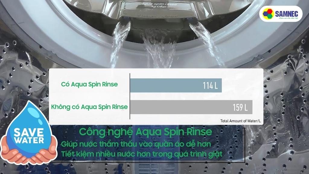 Công nghệ Aqua Spin Rinse trên máy giặt Panasonic