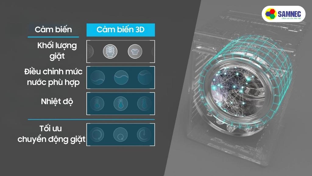 Công nghệ cảm biến 3D trên máy giặt Panasonic