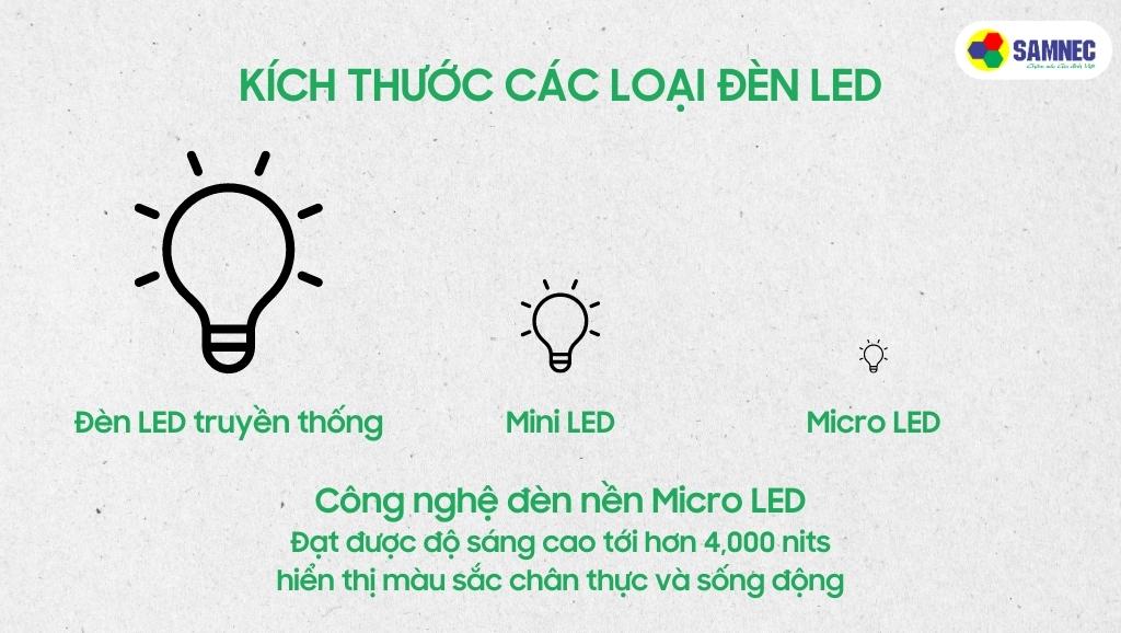 Công nghệ đèn nền Micro LED