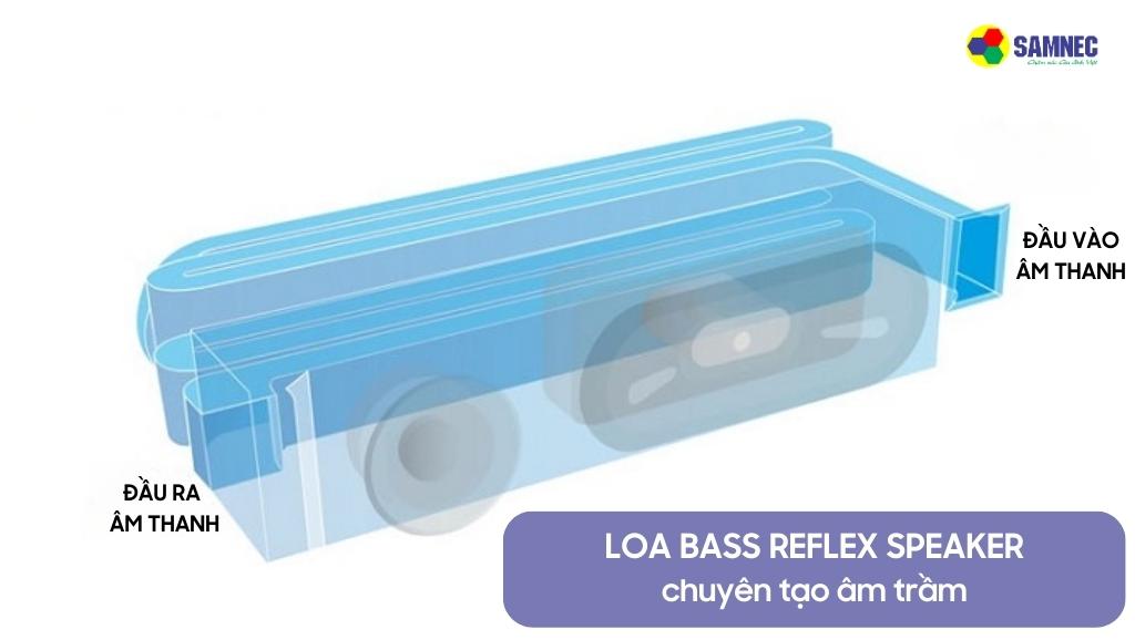 Công nghệ loa Bass Reflex Speaker trên tivi Sony
