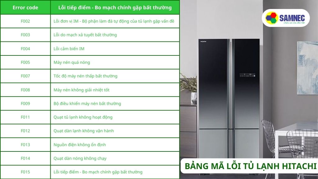 Bảng mã lỗi tủ lạnh Hitachi (phần 1)
