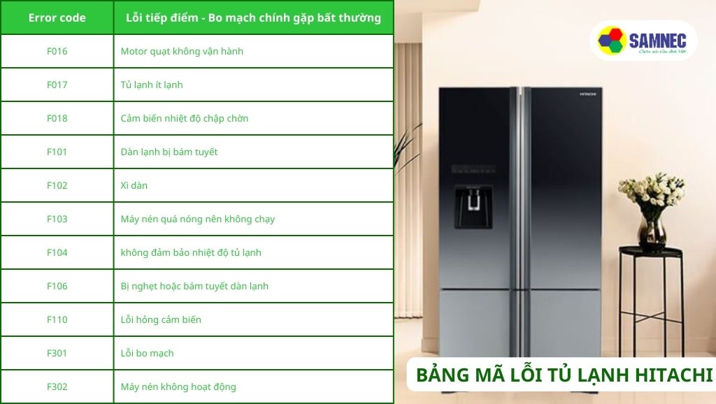 Bảng mã lỗi tủ lạnh Hitachi (phần 2)