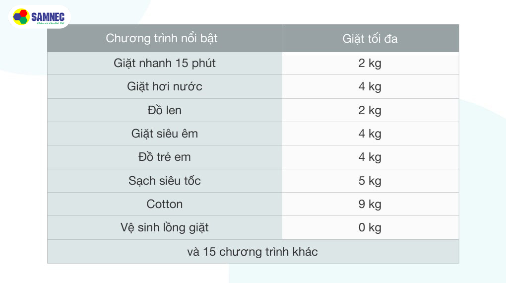 Máy giặt thông minh Samsung Inverter 9kg WW90TP54DSB