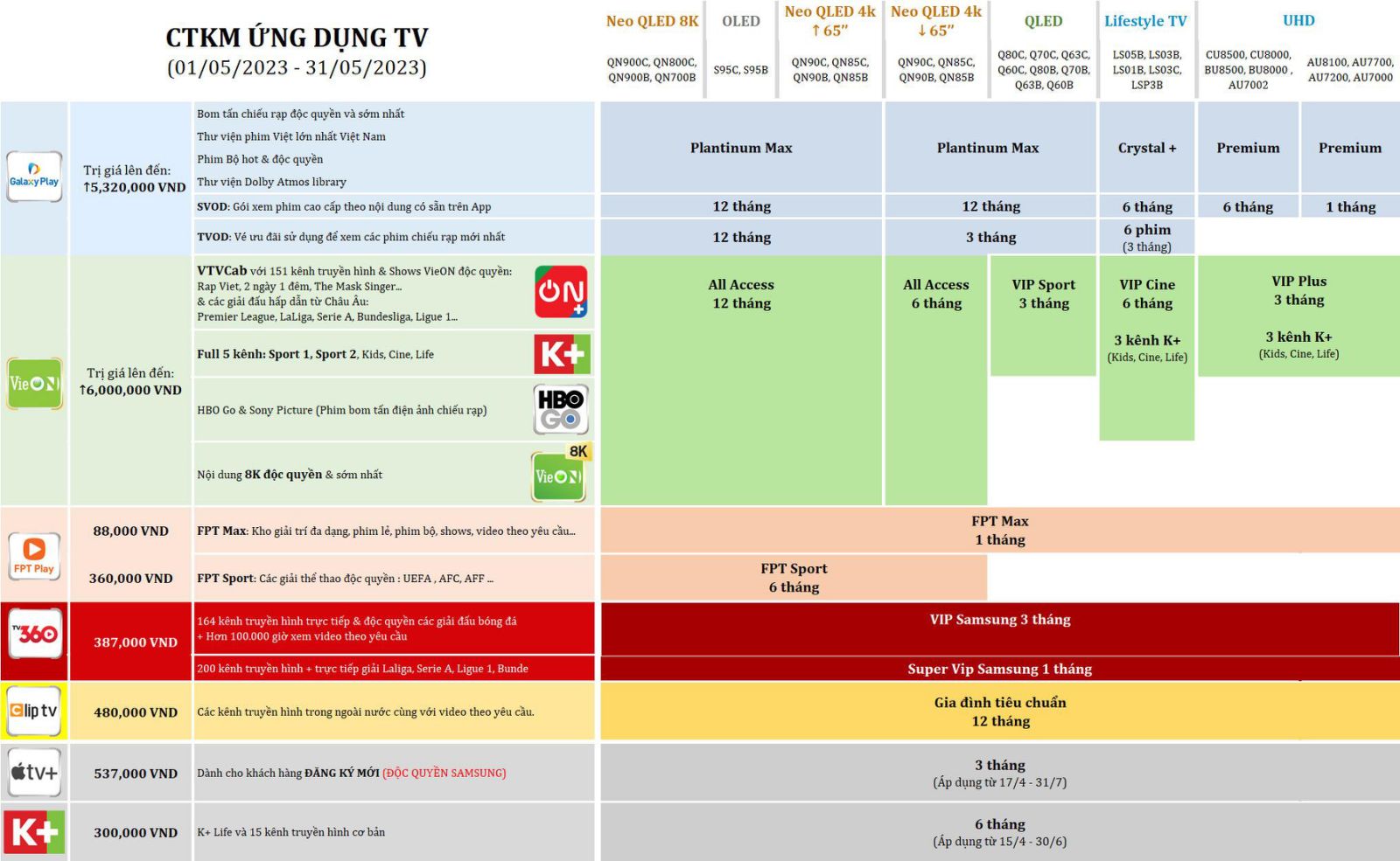 Chi tiết chương trình khuyến mại ứng dụng TV Samsung