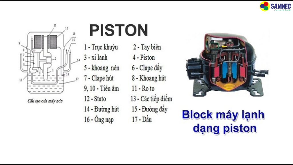 Block điều hòa dạng piston