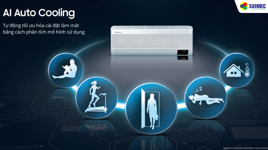 Cách thức hoạt động của trí tuệ nhân tạo AI Auto Cooling 