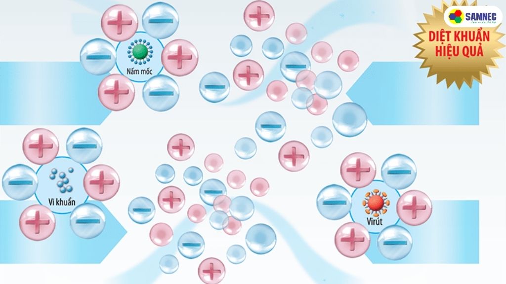 Công nghệ Ion Plasma hoạt động như thế nào?