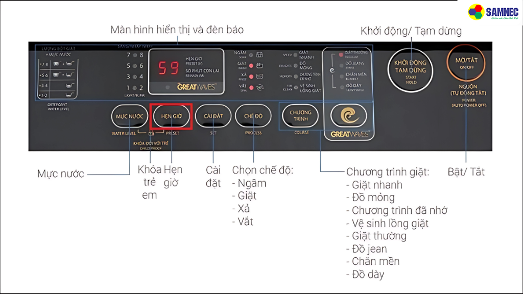 Chế độ Hẹn giờ giặt