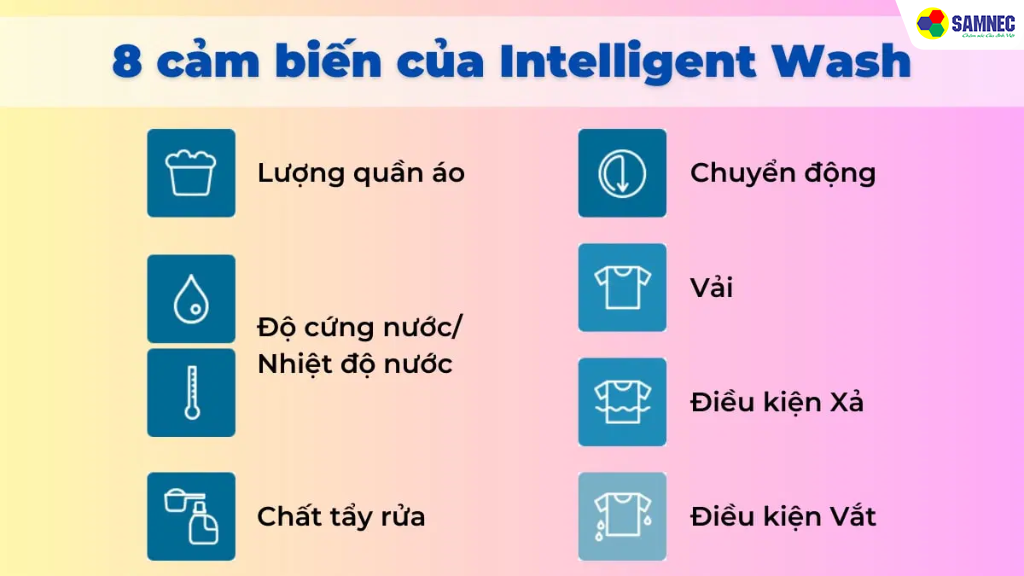 Công nghệ giặt thông minh Intelligent Wash