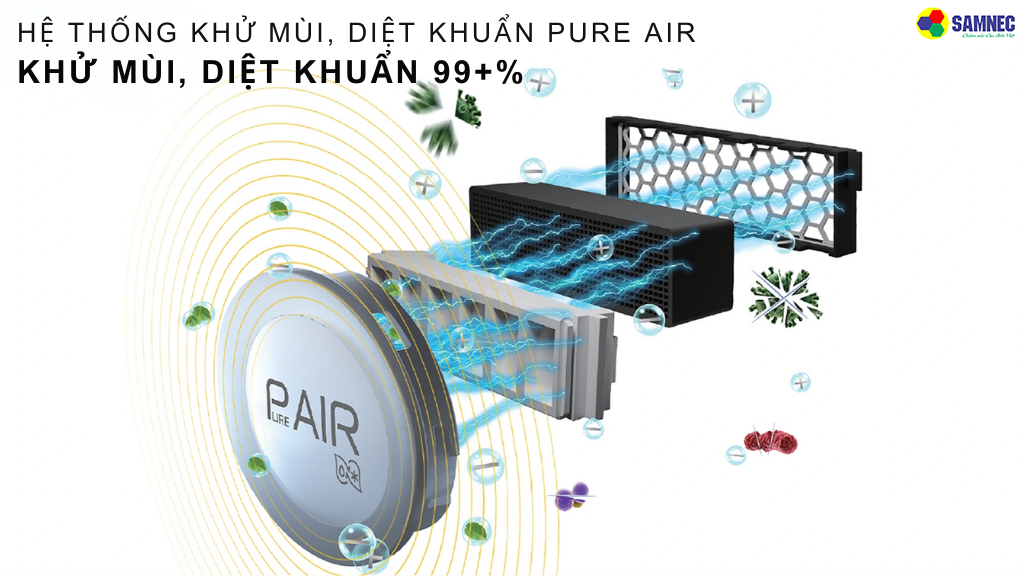 Công nghệ PureAir