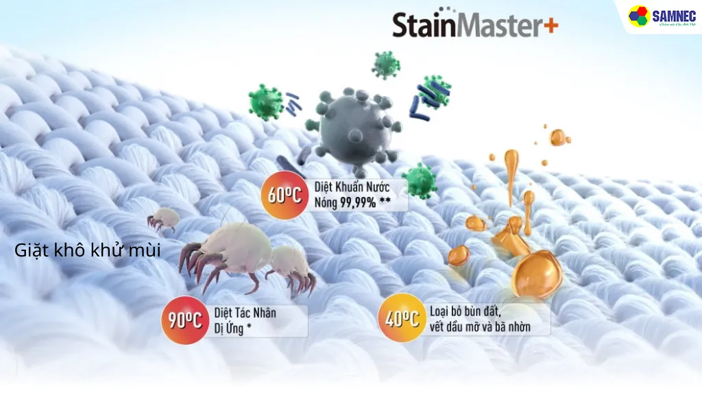 Công nghệ giặt diệt khuẩn Total Hygiene Care