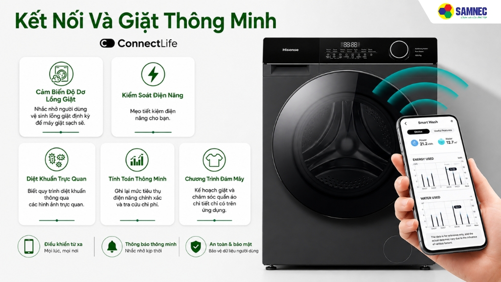 Tiện ích WF105M3
