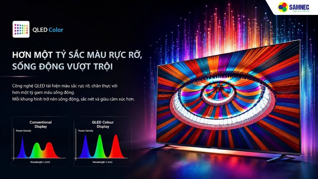 Màn hình Mini LED & Chấm lượng tử QLED (Quantum Dot Color):