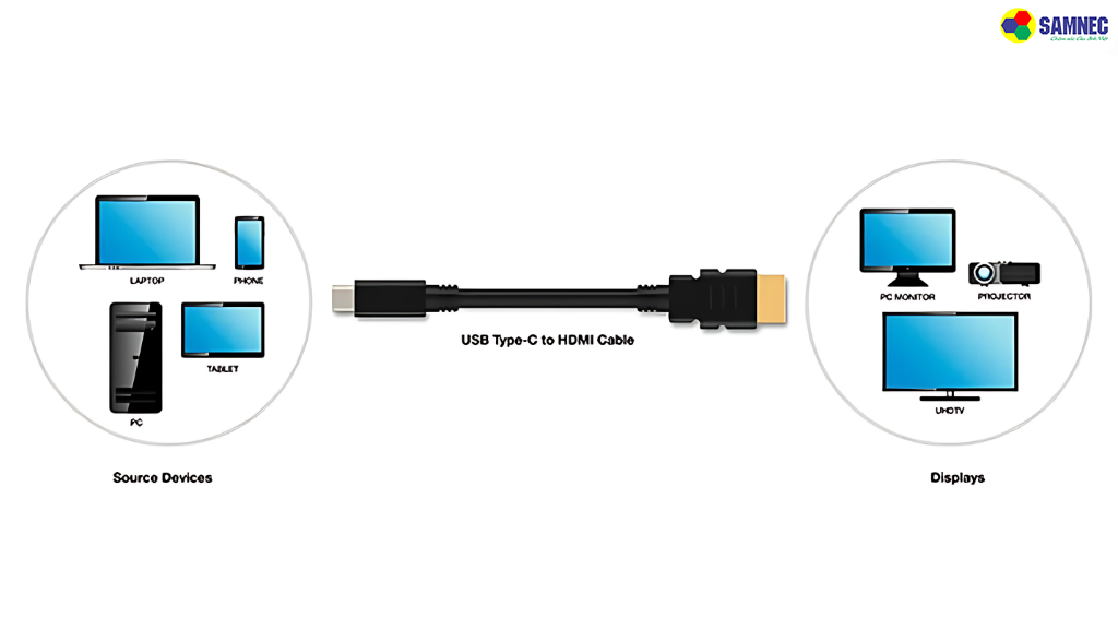 Trường hợp laptop không có cổng HDMI