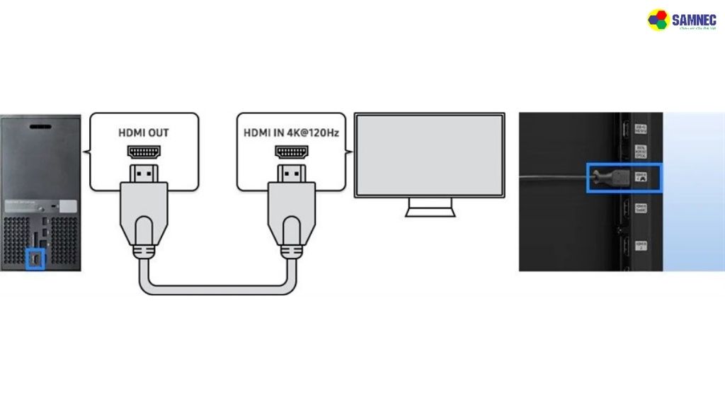 Kết nối bảng điều khiển trò chơi với tivi