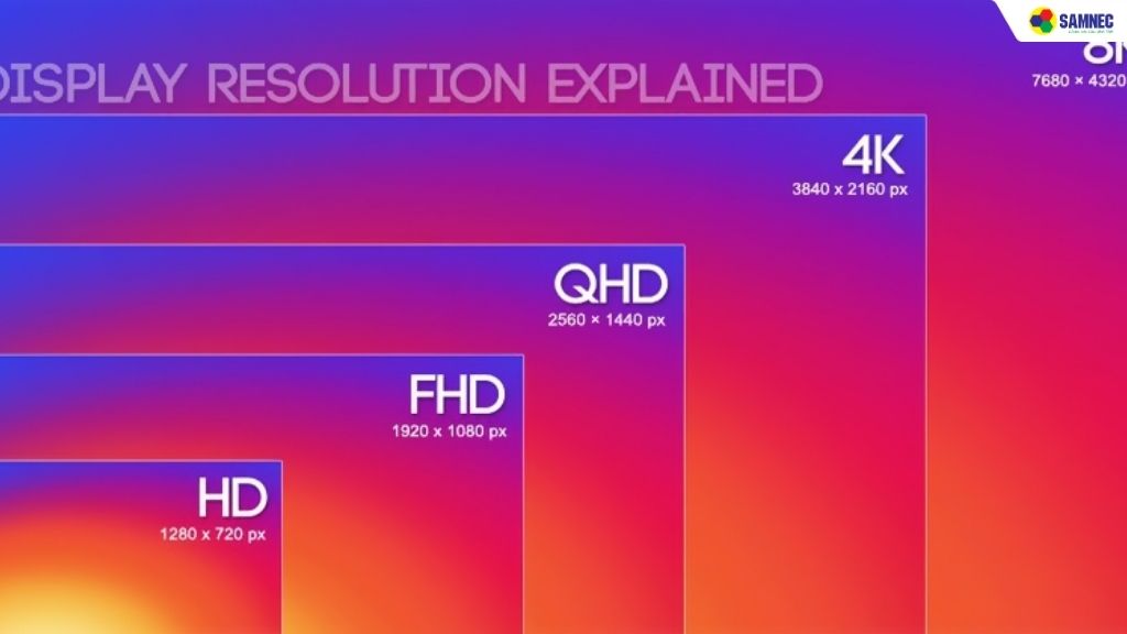 Độ phân giải tivi