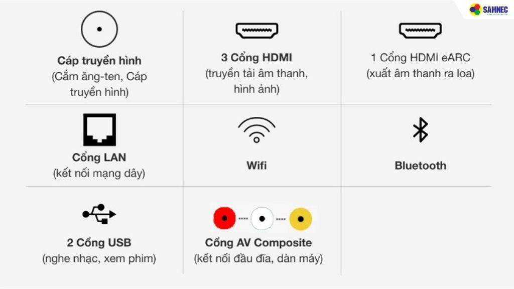 Tivi nhiều cổng kết nối