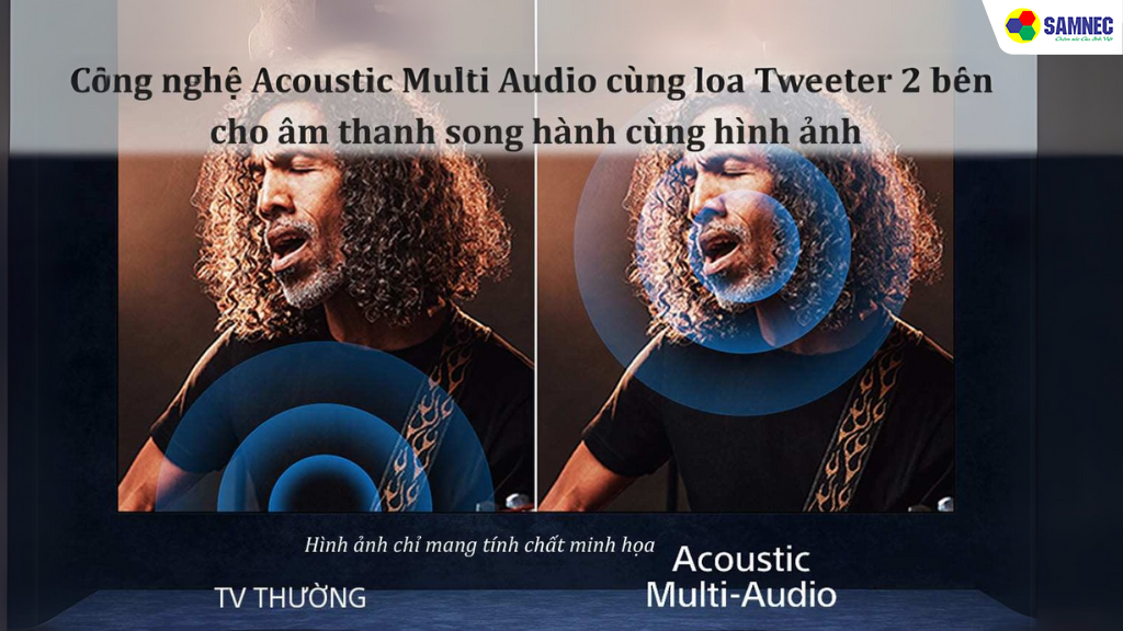 Công nghệ âm thanh Acoustic Multi-Audio: Trải nghiệm âm thanh chân thực