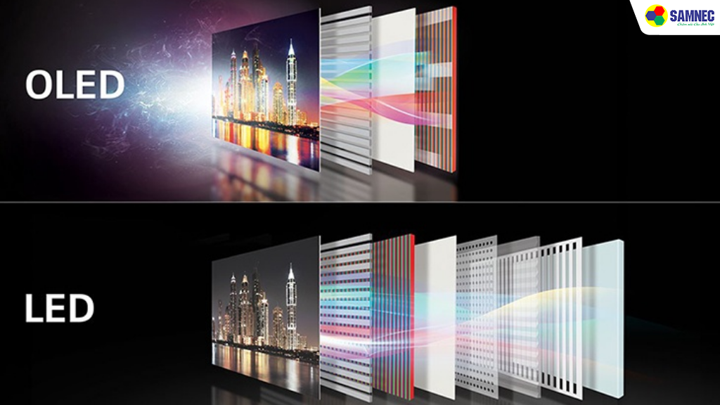 Nên chọn Tivi LED, QLED hay OLED?